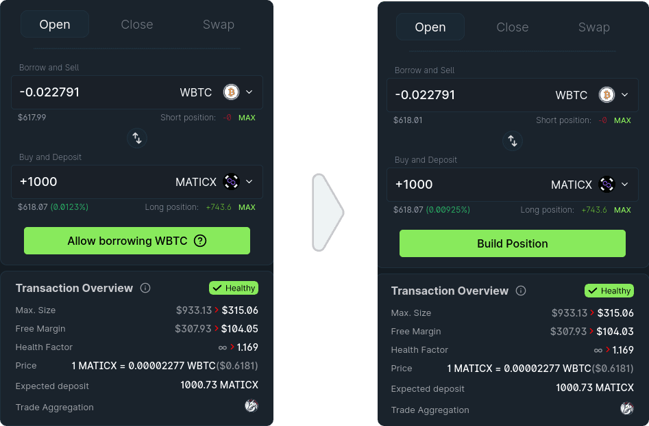 The Open panel borrowing and selling 0.022791 WBTC to buy and deposit 1000 MATICX, shown before and after approval - Allow borrowing WBTC becomes Build Position and the health factor moves from infinity to 1.169